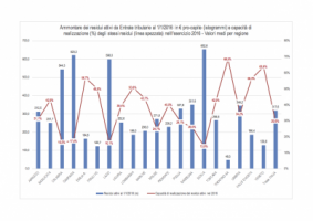 I TRIBUTI LOCALI NEL 2016 - I RESIDUI ATTIVI - 1ª PARTE