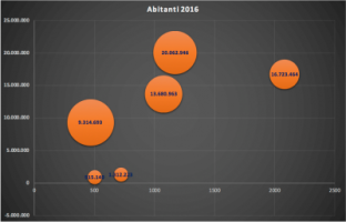 ENTRATE TRIBUTARIE DEI COMUNI NEL 2016 - SINTESI RIEPILOGATIVA