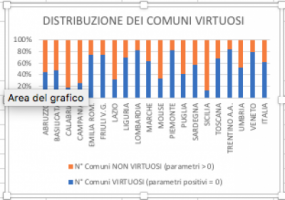 COMUNI SENZA MACCHIA E ALTRI COMUNI - PARTE PRIMA